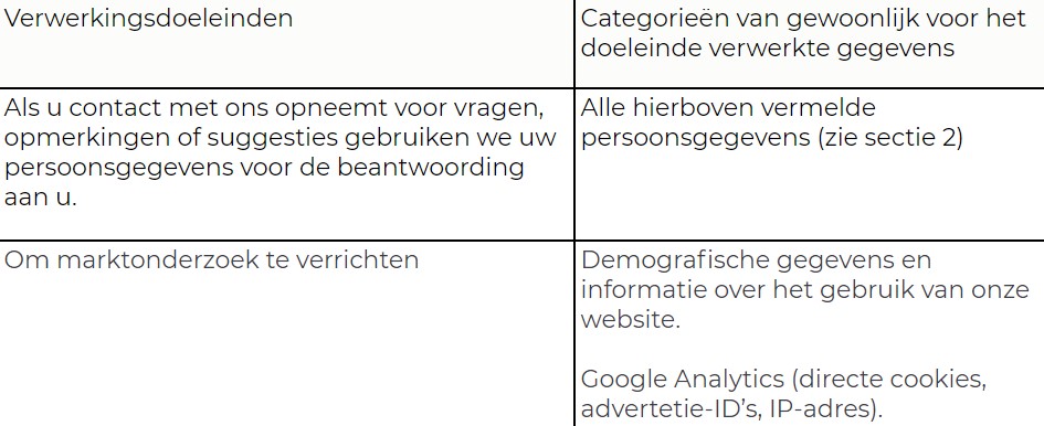 Hoe en waarom